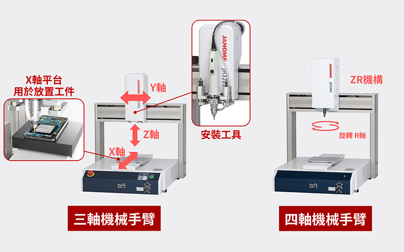 桌上型機械手臂的基本結構是什麼?
