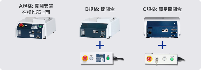 操作介面規格(啟動按鈕與程式切換開關的位置)